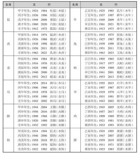 屬金的生肖|十二生肖五行屬性對照表